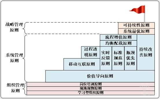 三類(lèi)原則“建筑結(jié)構(gòu)關(guān)系”剖面示意圖